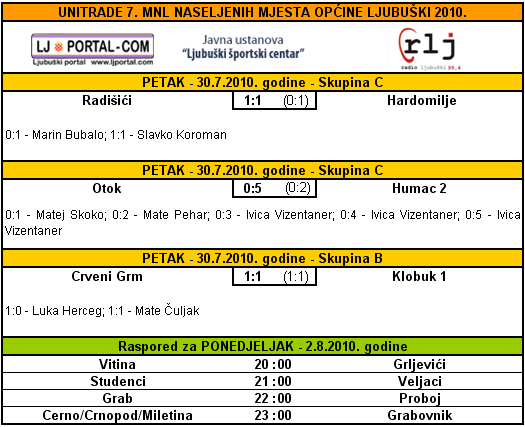 rezultati525_4_para_7mnl_307