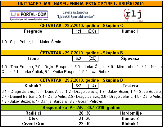 rezultati525_7mnl_29-7
