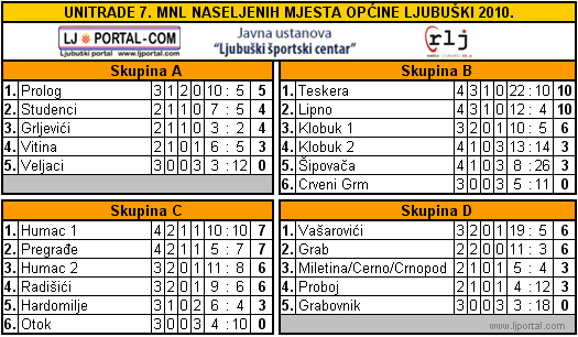 tablica_525_7mnl_29-7