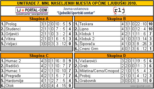 tablica_525_7mnl_307