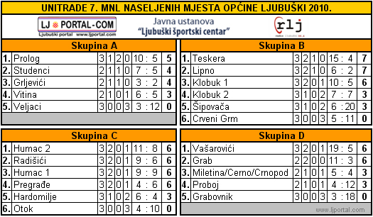 tablica_7mnl_525_287