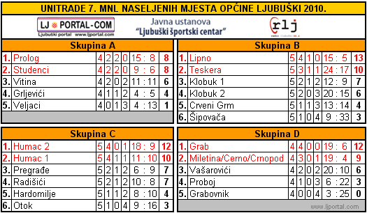 danas_tablica_525_7mnl_