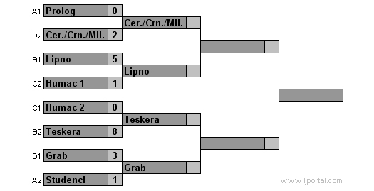 knock_out_faza_polufinake