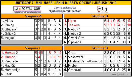tablica_525_7mnl_4810