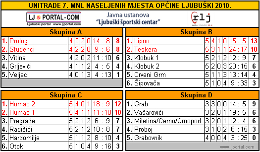 tablica_525_7mnl_5810