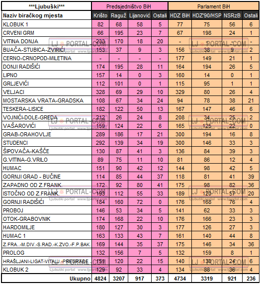 predsjednistvoiparlament-bih