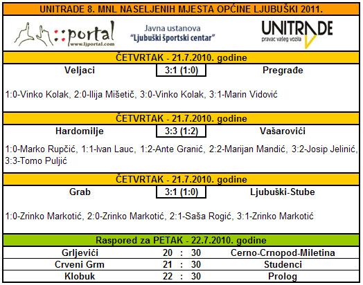 rezultati_21_7-2