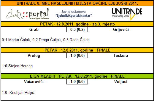 finale_rezultati_2011