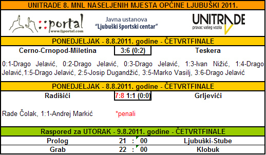 rezultati_1-4finala1