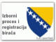 izborni_procesi