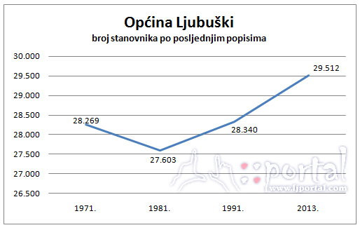 posljednji popisi grafikkon